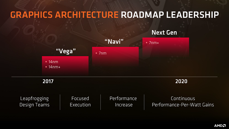 AMD-Navi-GPU