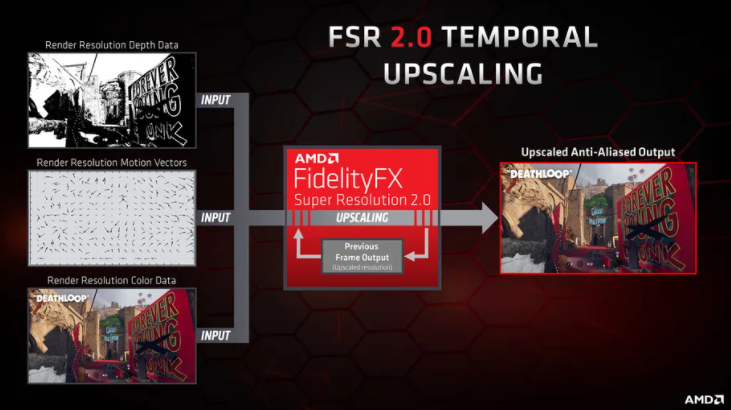 AMD-framerate-boosting-FSR-2.0.png