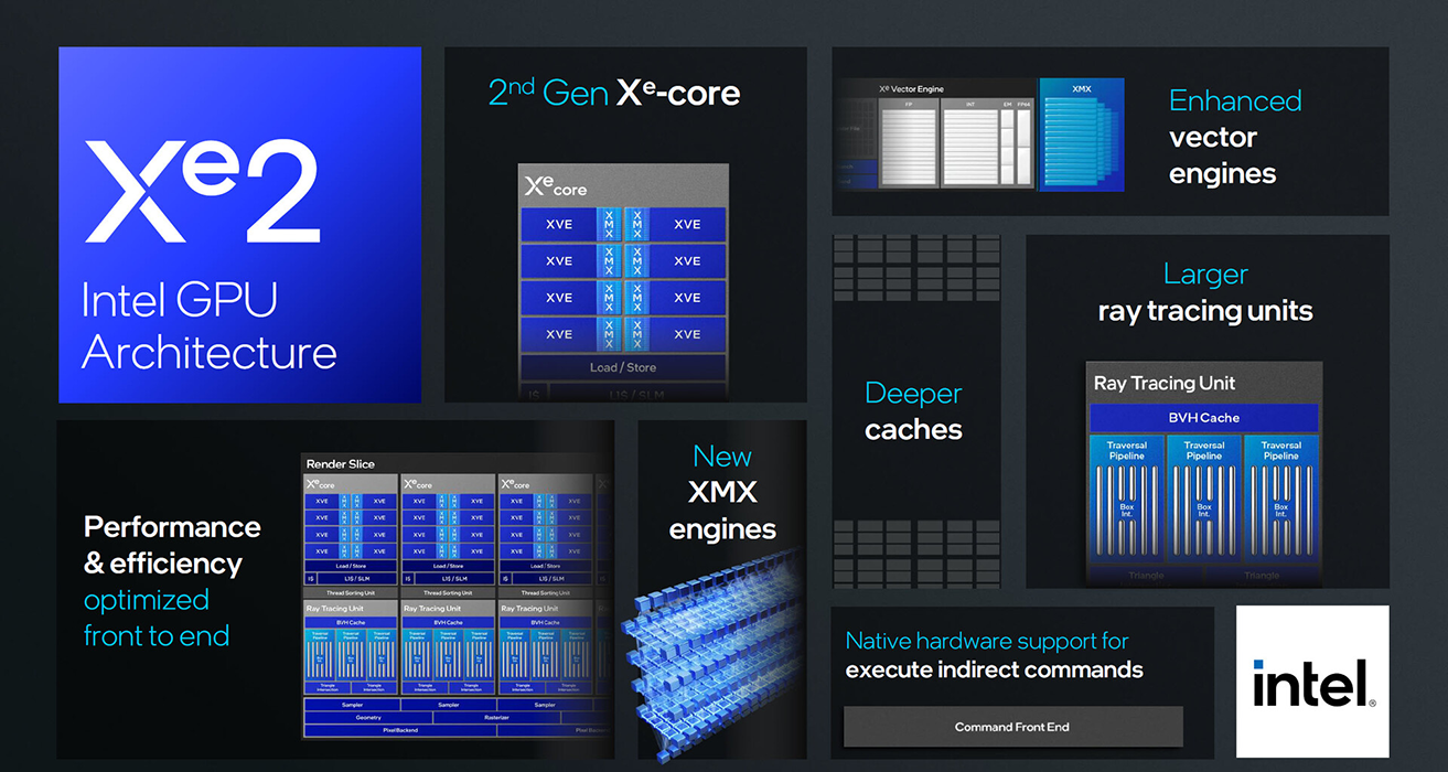 إنتل تكشف عن معمارية كرت الشاشة “Xe2” في فعاليات مؤتمر #Computex2024