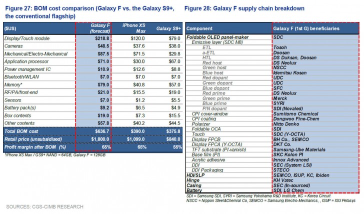 Korean agency- CGS-CIMB -Research - report