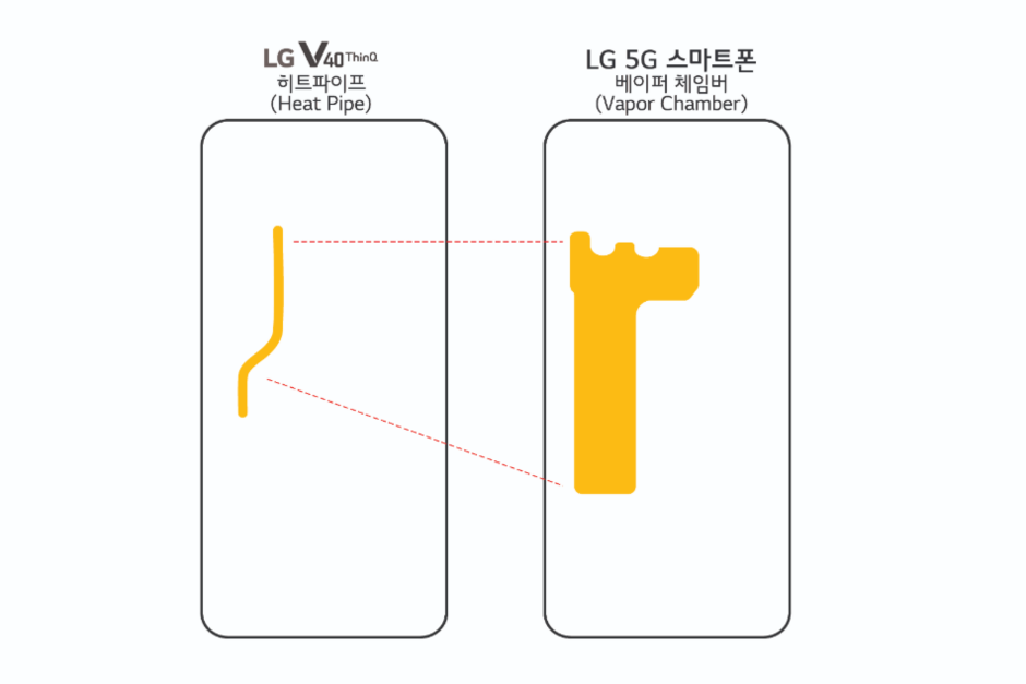 LG-5G-phone