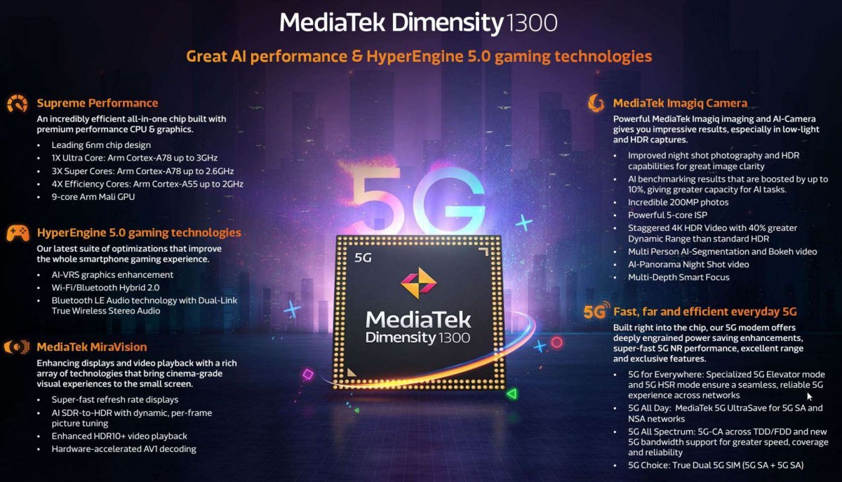 MediaTek-Dimensity-1300.jpg