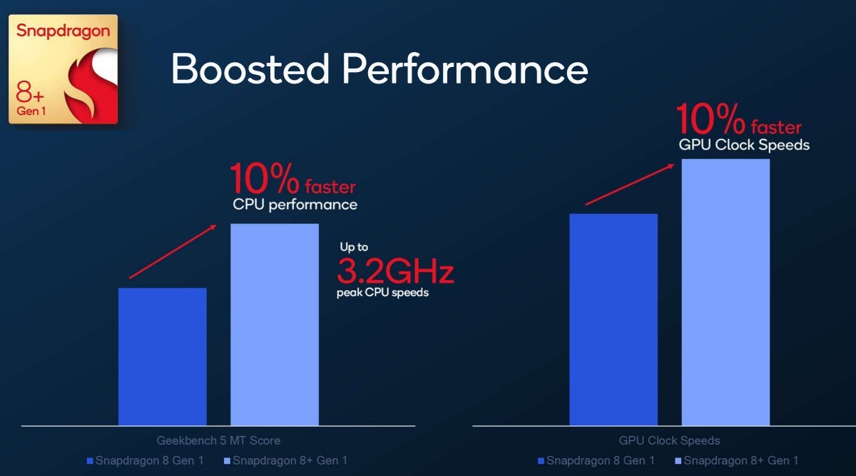 Qualcomm-Snapdragon-8-Gen-1.jpg