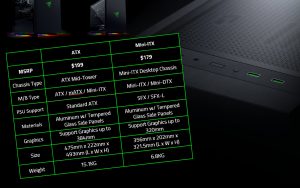 Razer تعلن عن أجهزة الحاسب المكتبي Tomahawk ATX وMini-ITX - التقنية بلا