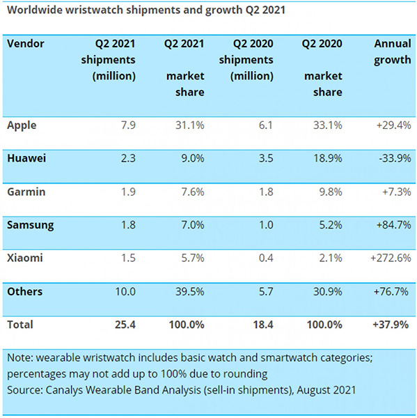 Smart-wearables-2021.jpg