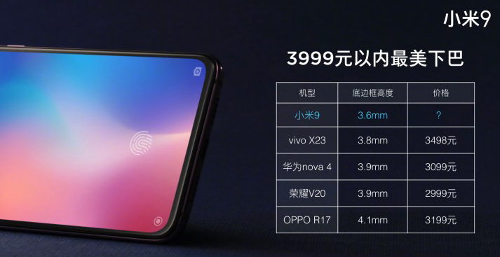 Xiaomi Mi 9 Price leak