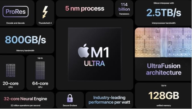 apple-M1-Ultra.jpg