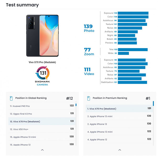 vivo-X70-Pro-DxOMark.jpg